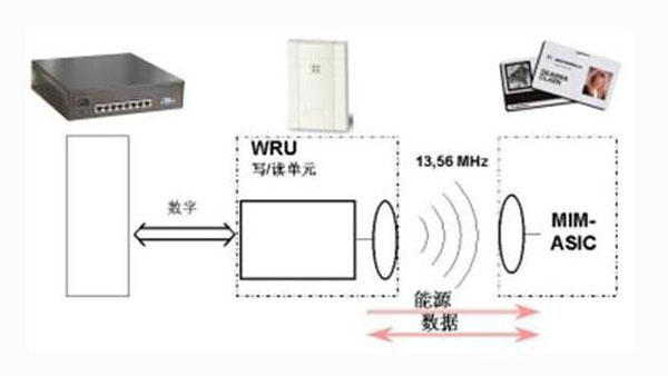 你了解門禁系統接鎖方法及電控鎖選擇指南嗎?