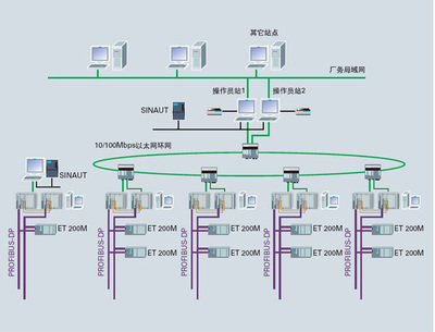承接非標(biāo)電氣工程定制/電控成套組裝/PLC程序編寫設(shè)計(jì)_電氣欄目