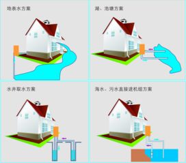 瀚藝集團 引領中央空調與工業制冷領域的高科技創新