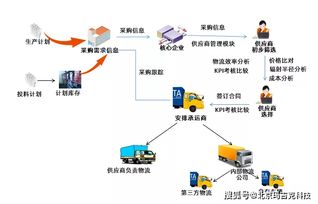 工控加商城 產(chǎn)業(yè)互聯(lián)網(wǎng)融合物流轉(zhuǎn)型的創(chuàng)新之路