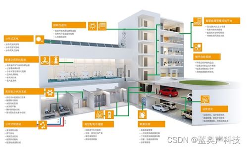 智能物聯網技術 企業工廠節能減排的智慧引擎