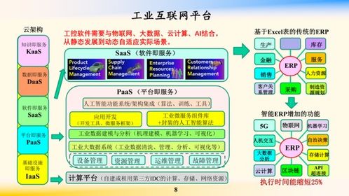 鄔賀銓院士 工業互聯網為“新基建”注入核心動力，賦能企業網絡技術服務升級